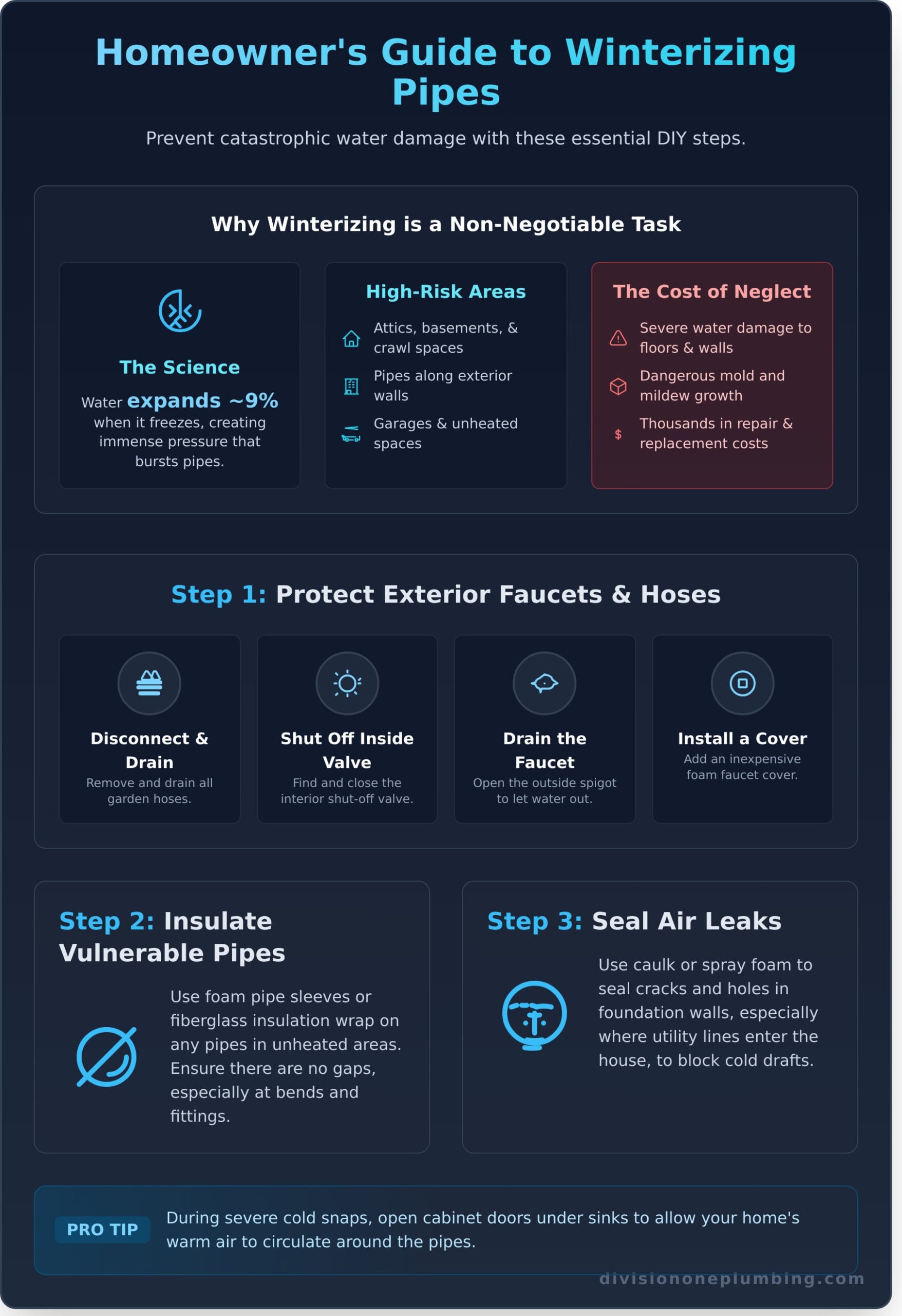 How to Winterize Pipes: A Step-by-Step Guide to Prevent Freezing